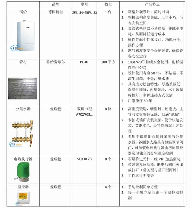 水暖配置