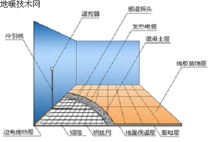 地暖铺设图解