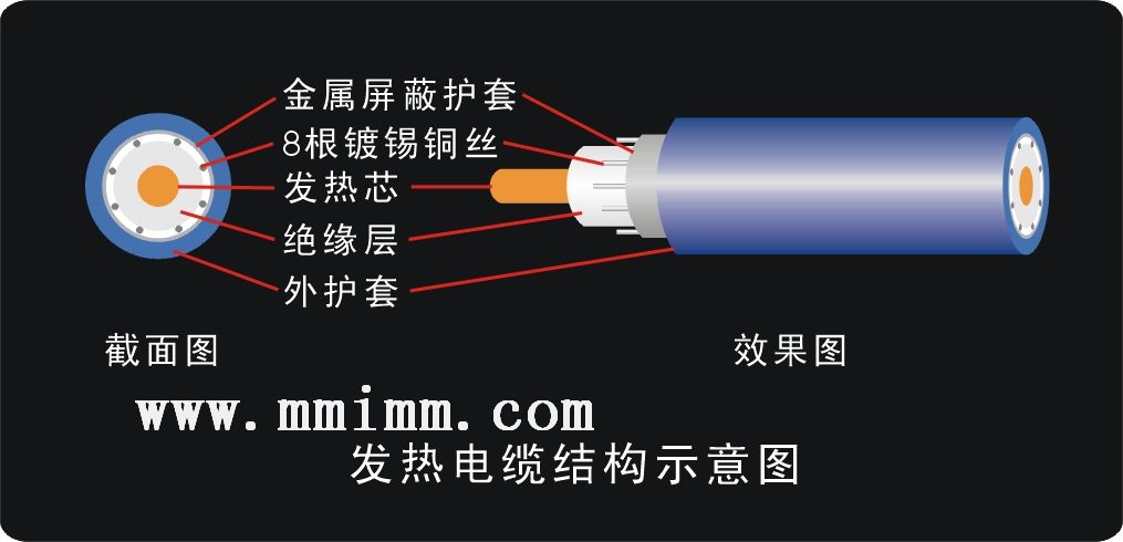 安泽发热电缆图解