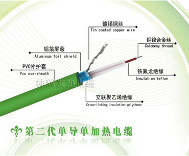 神辉铁氟龙二代汗蒸房专用发热电缆